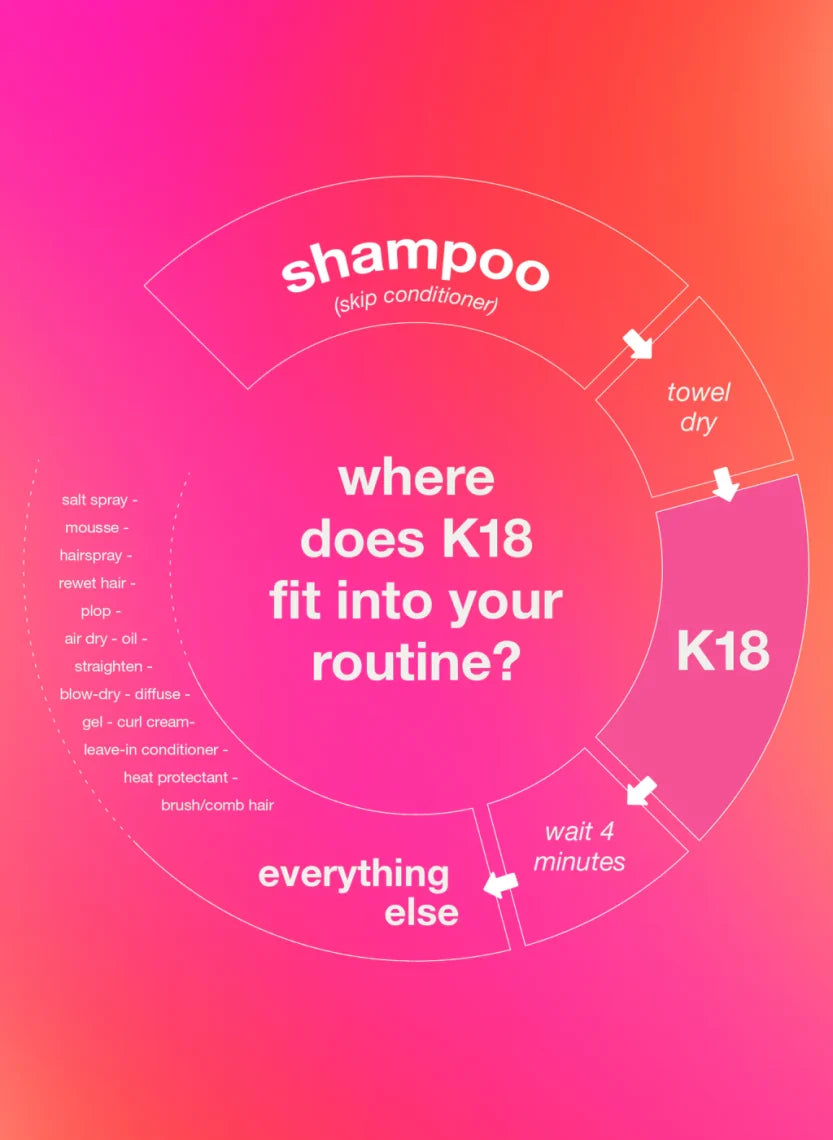 K18 Leave-In Molecular Repair Hair Mask 50ml