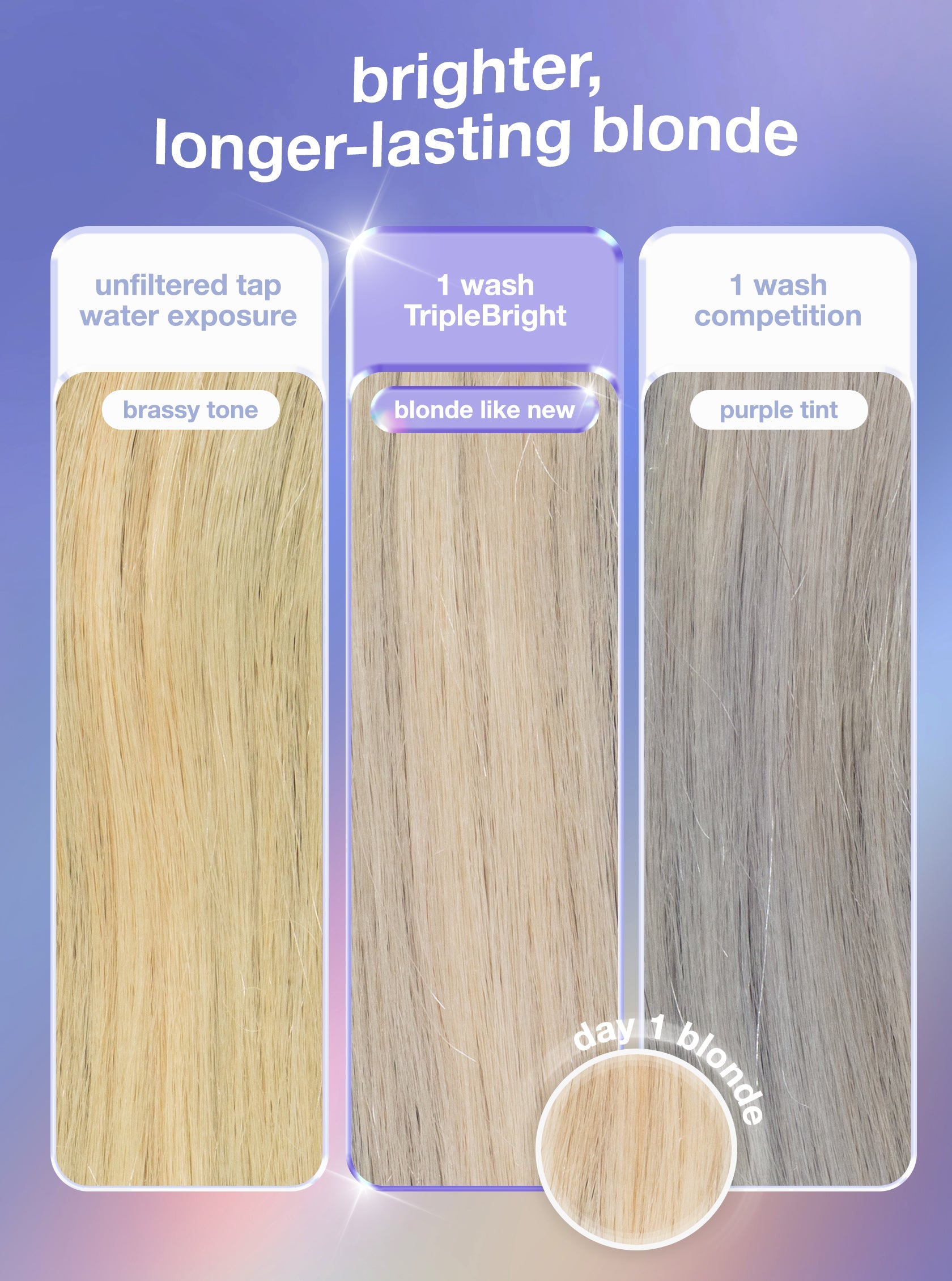 K18 TripleBOND Oxidation Defense Purple Shampoo