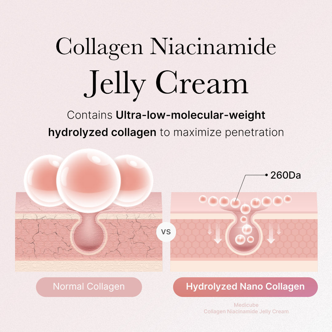 MEDICUBE Skin Renewal Duo