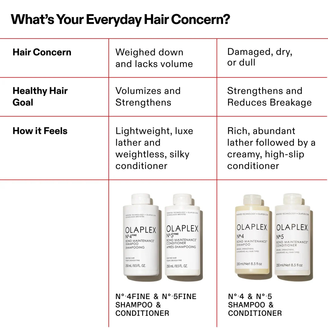 Olaplex No 5Fine Bond Maintenance Conditioner 250ml