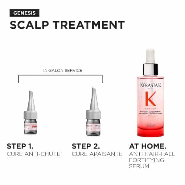 Kérastase Genesis Cure Apaisante 10x6ml