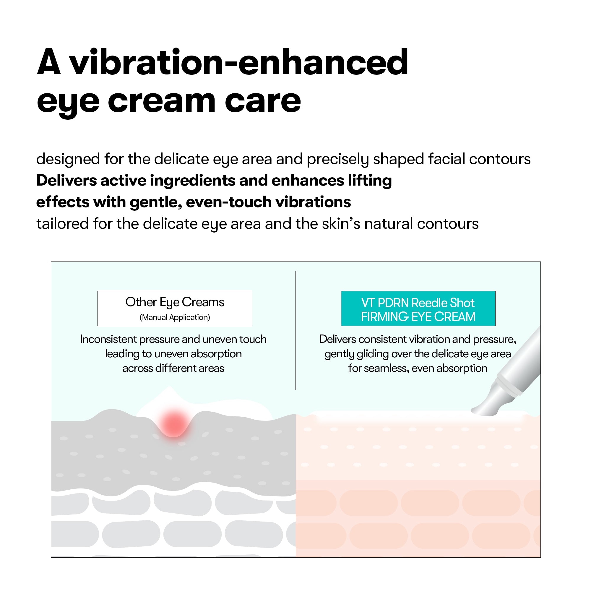 VT Cosmetics PDRN Reedle Shot Firming Eye Cream 15ml