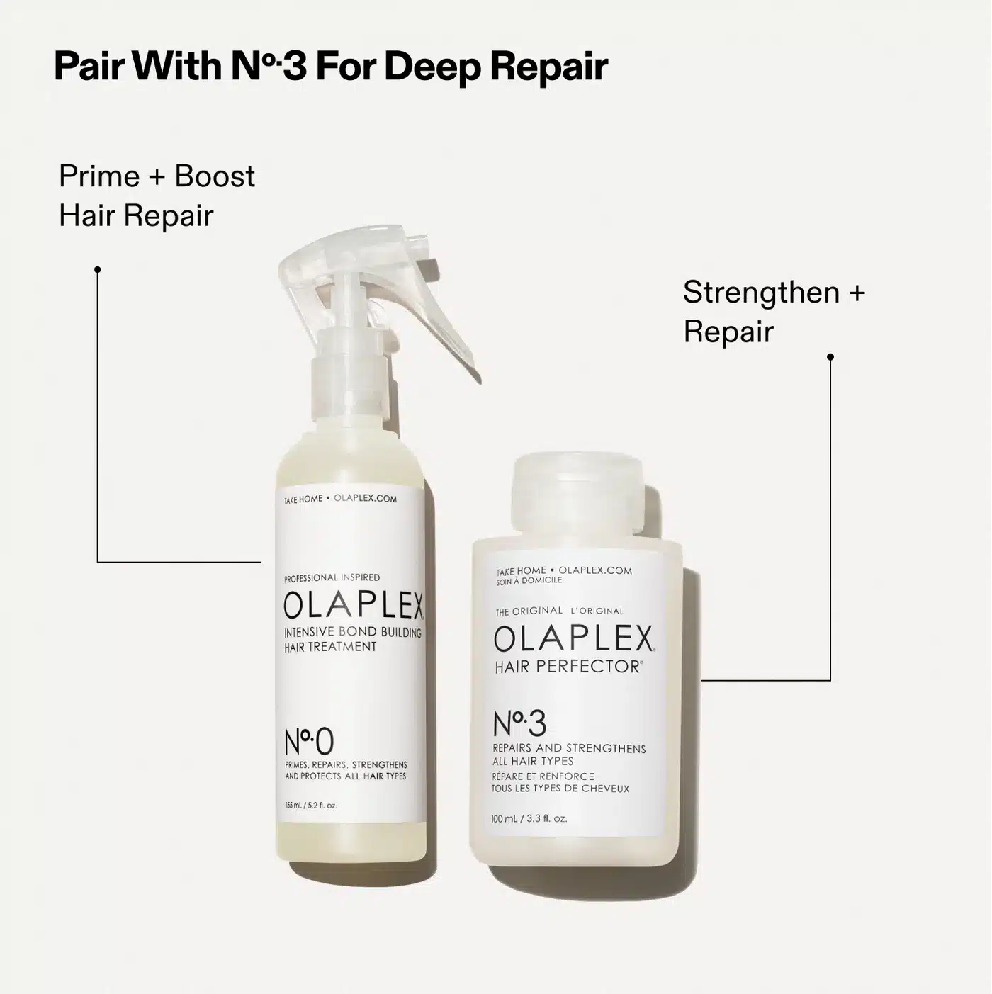 OLAPLEX No.0 Intensive Bond Building Treatment 155ml