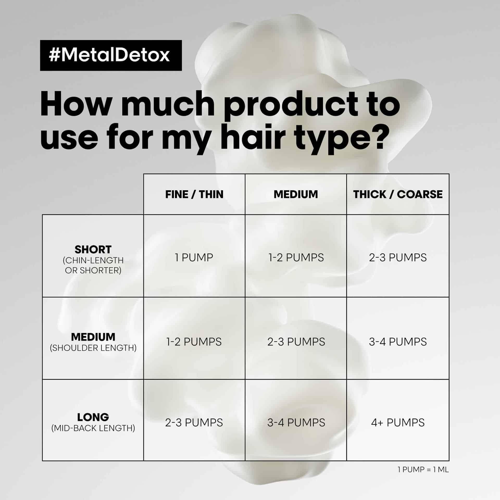 LOréal Professionnel Metal Detox Anti-Metal Cleansing Cream Shampoo 300ml
