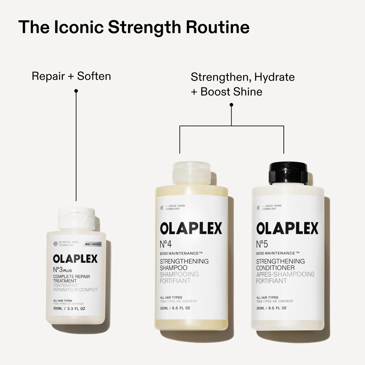 OLAPLEX Strengthening Shower Set