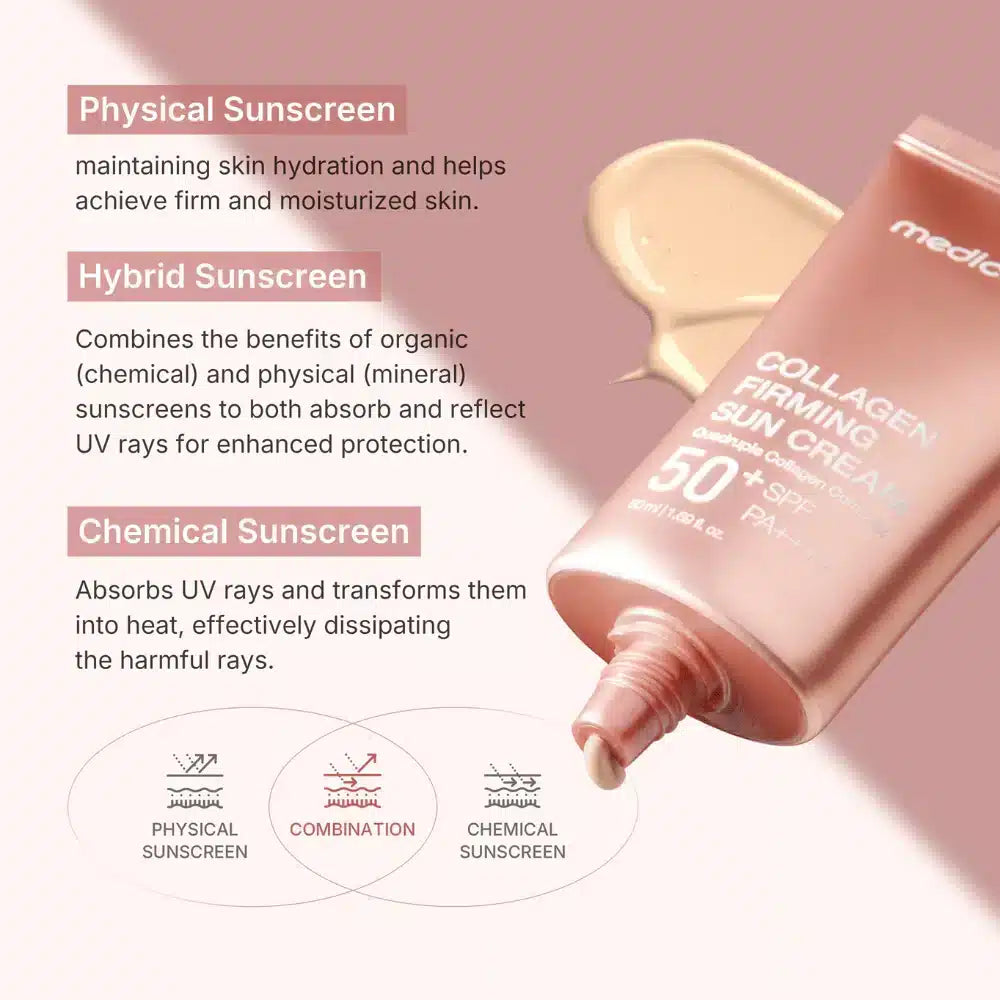 MEDICUBE collagen firming sunscreen SPF50+ 50ml