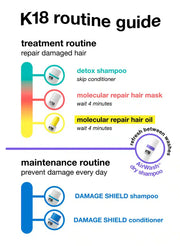 K18 DAMAGE SHIELD pH Protective Shampoo 250ml