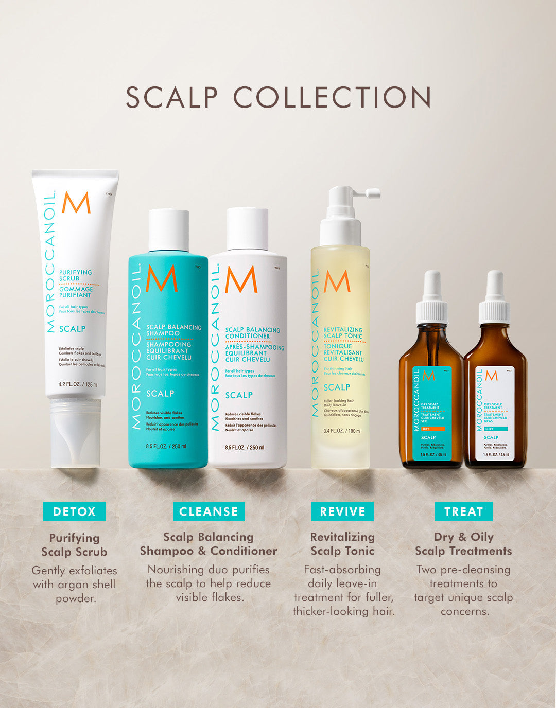 MOROCCANOIL Complete Scalp Reset Set