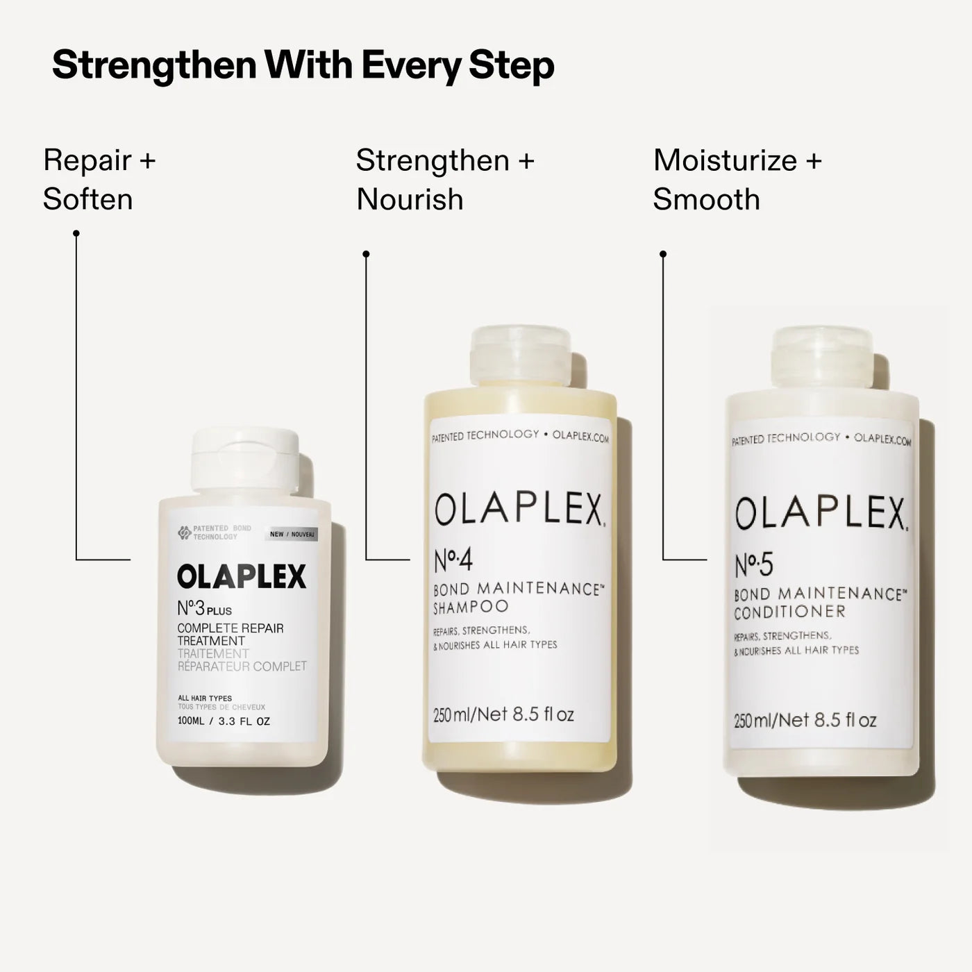 OLAPLEX Strengthening Shower Set