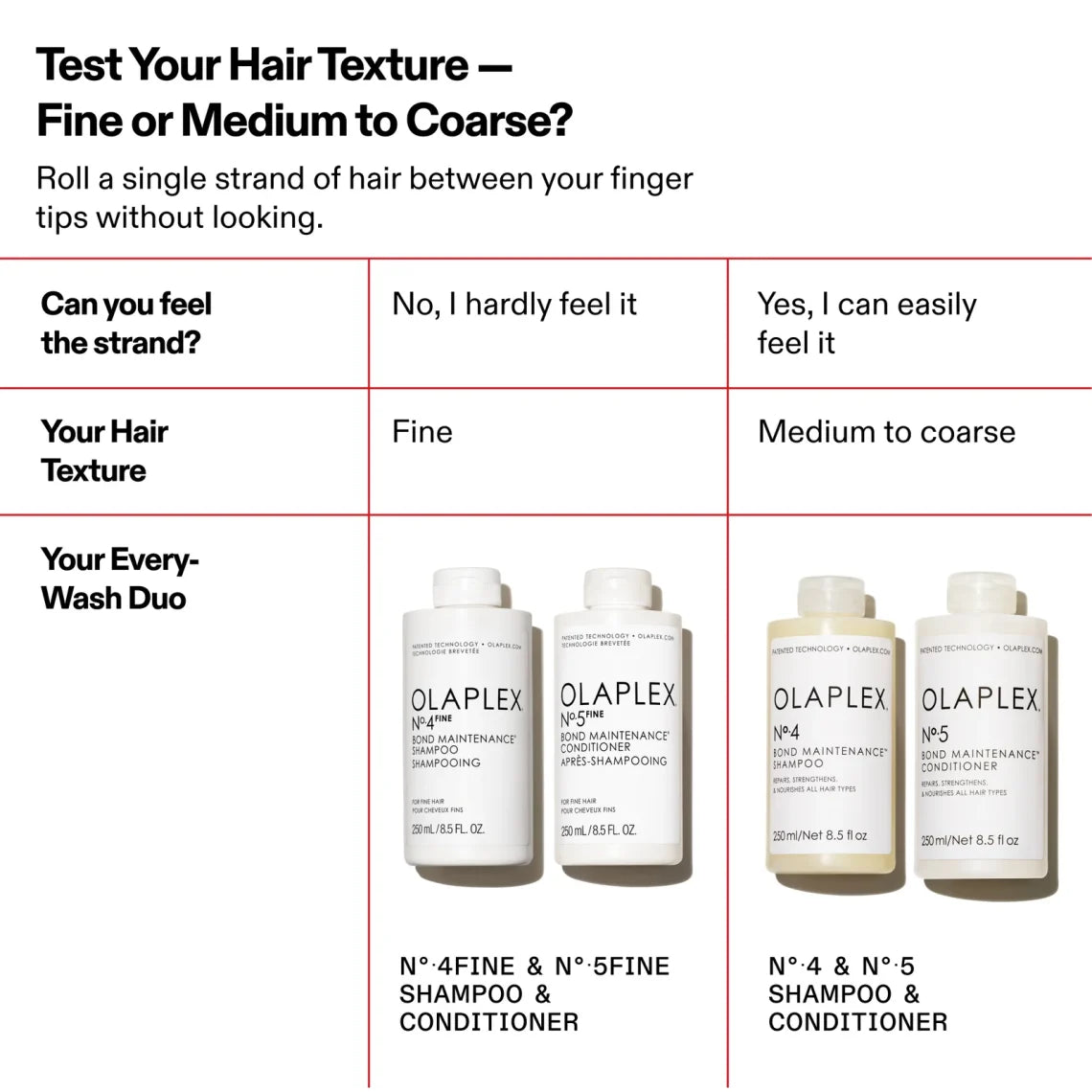 Olaplex No 4Fine Bond Maintenance Σαμπουάν 250ml