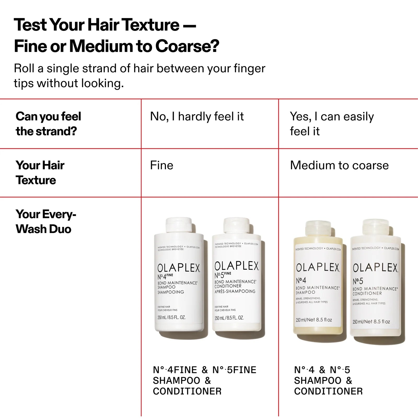 OLAPLEX No.4FINE and No.5FINE Bond Maintenance Volume and Strength Duo