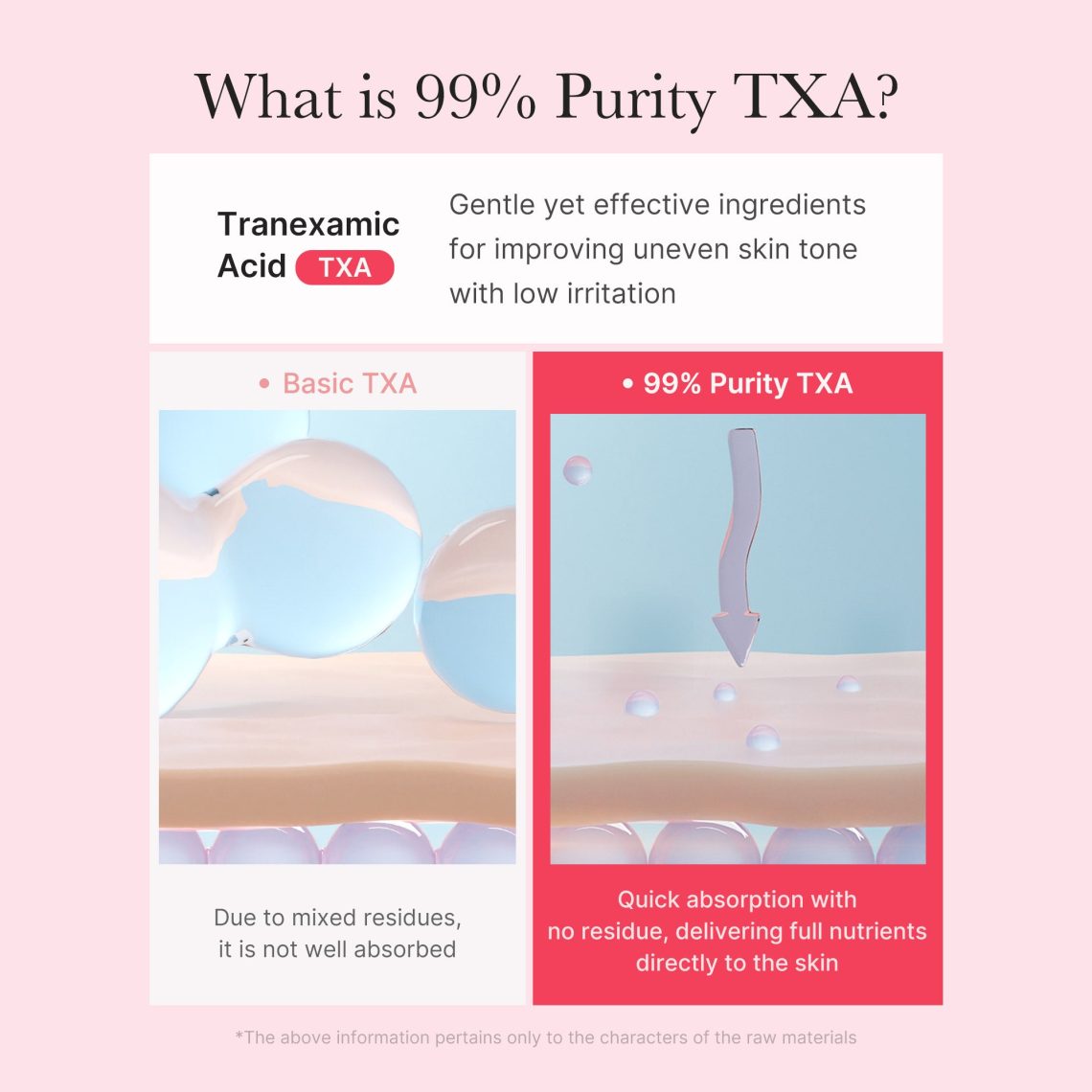 Medicube TXA Niacinamide Capsule Cream 55g