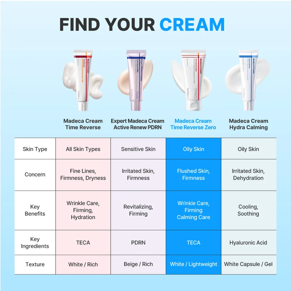 Centellian24 Madeca Cream range chart: Time Reverse, Expert PDRN, Time Reverse Zero and Hydro Calming