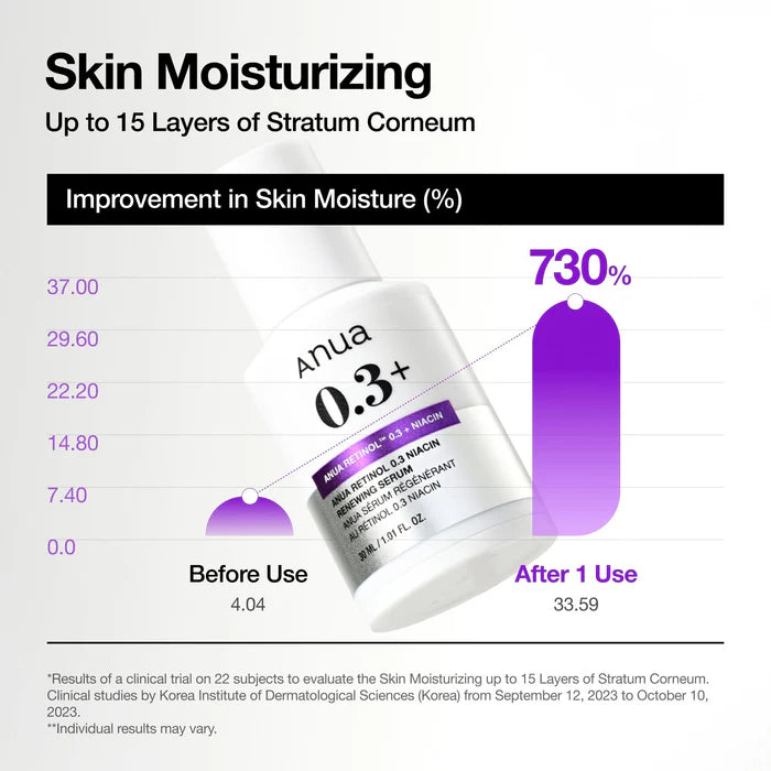 ANUA Nano Retinol 0.3% + Niacin Renewing Serum 30ml