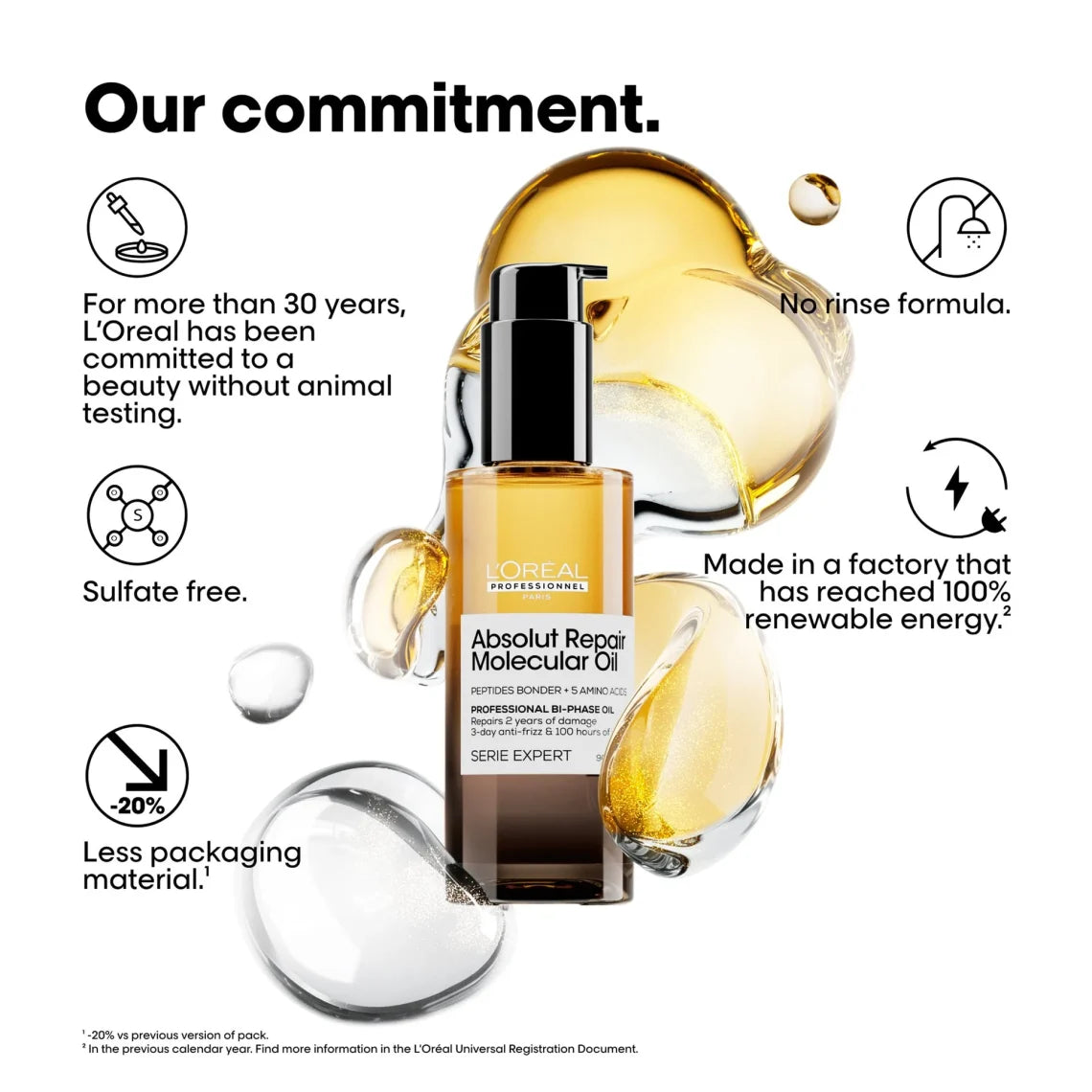 Loreal Professionnel Absolut Repair Molecular Διφασικό Έλαιο 30ml