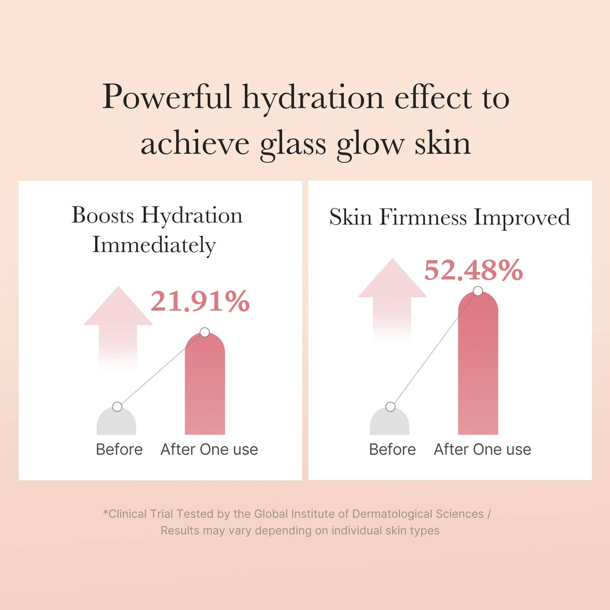 Medicube Triple Collagen Toner 4.0 brand claims graphic for hydration and firmness