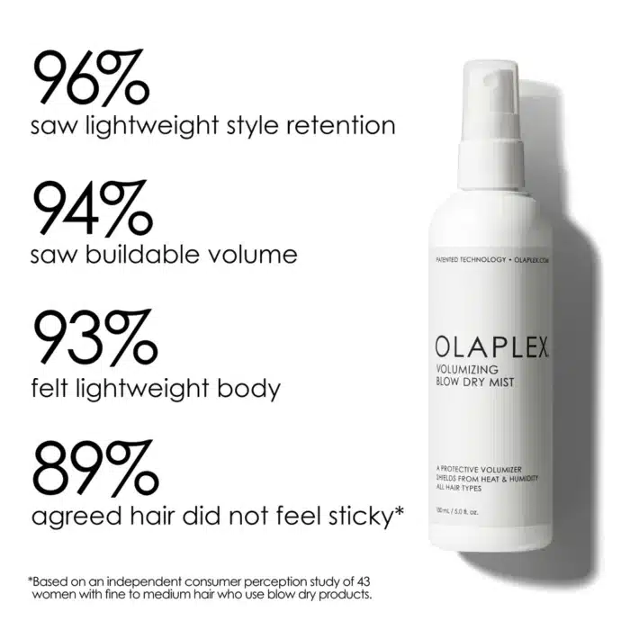 OLAPLEX Volumizing Blow Dry Mist 150ml  - Image 5