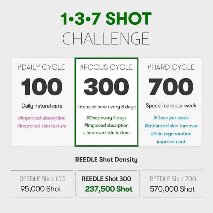 VT Cosmetics Reedle Shot 300 50ml - Image 4