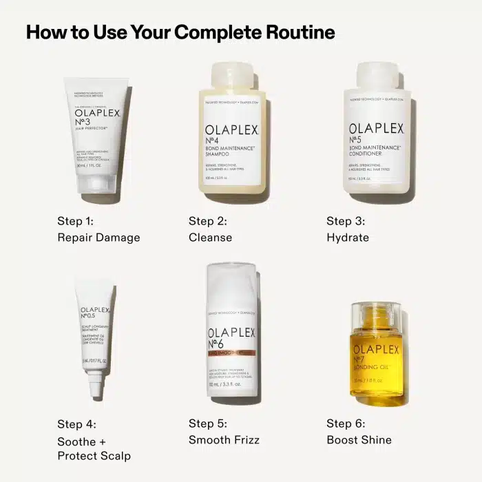 Olaplex The Full-On Shine Set  - Image 2